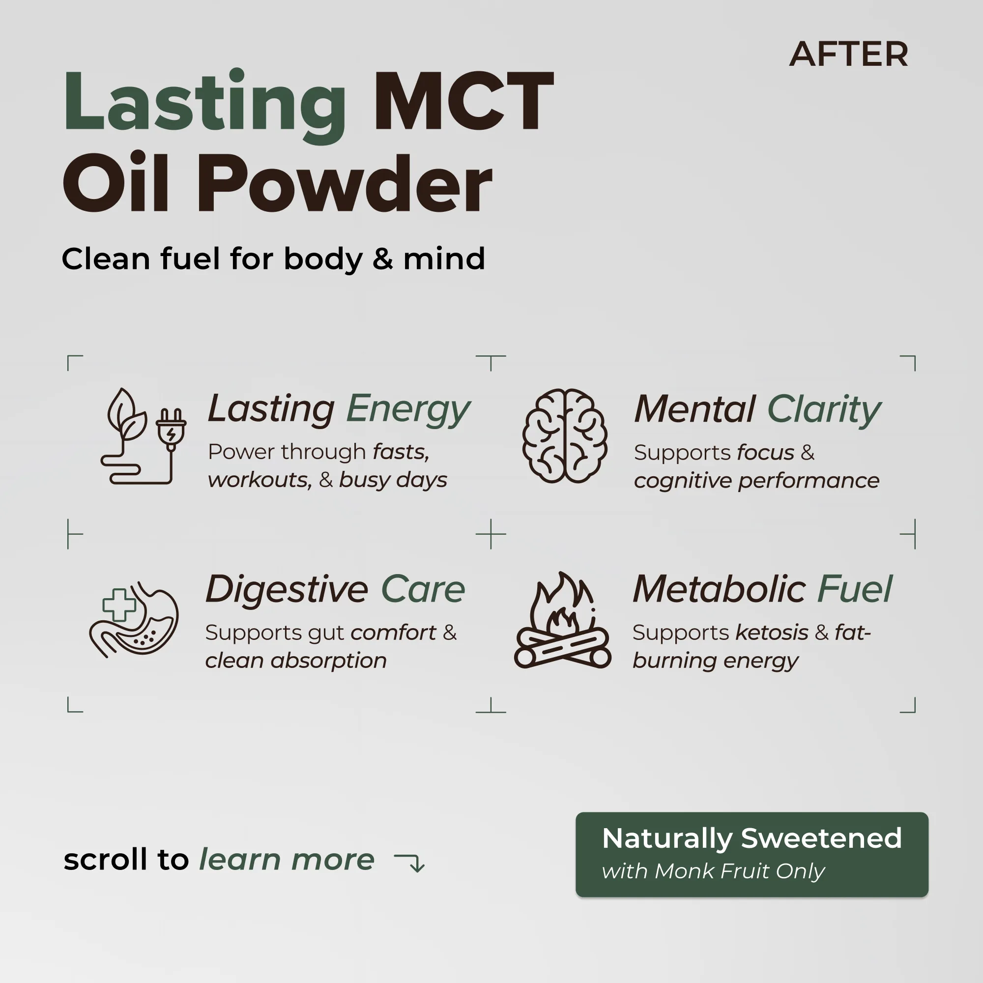 After: the branded infographic system